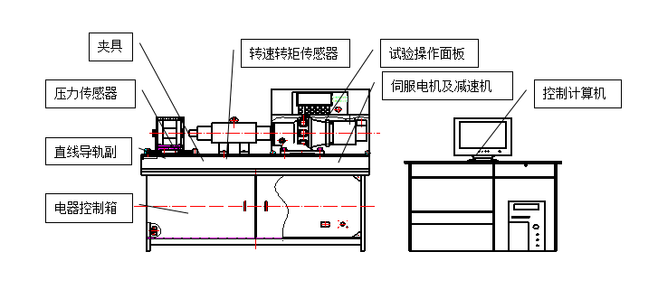 螺栓拉紐試驗機、螺栓緊固件拉紐試驗機、螺栓扭轉-拉力試驗機